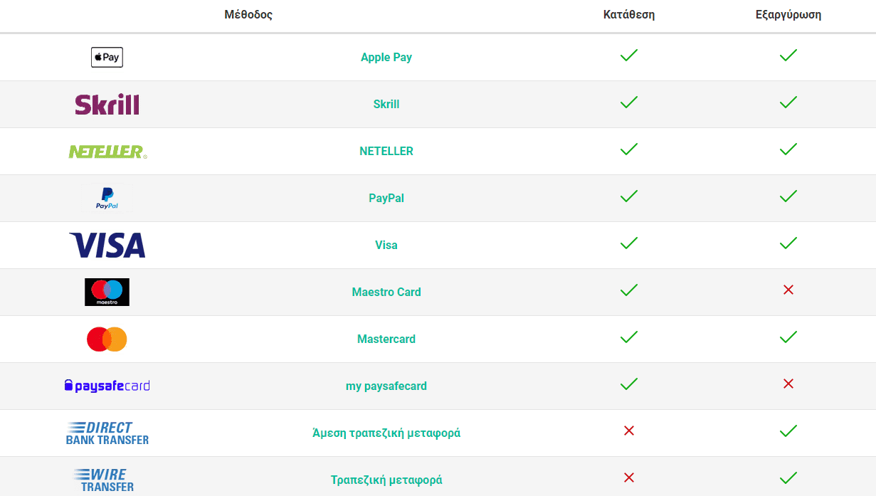 pokerstars πληρωμη